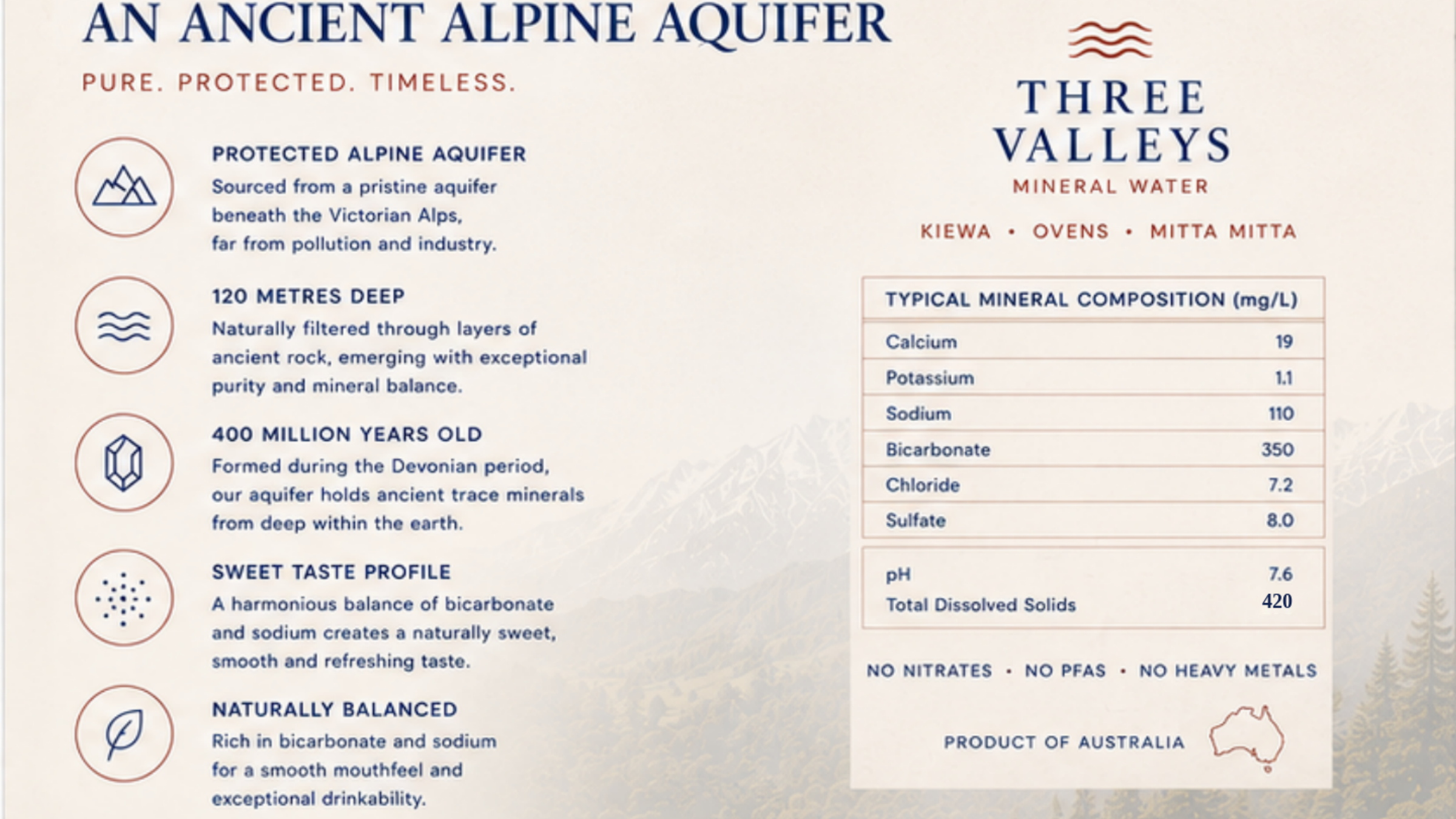 Pure by Nature page design for Three Valleys Mineral Water