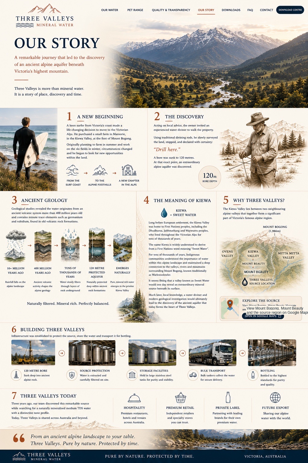 Three Valleys Mineral Water Our Story page showing the journey, discovery, ancient geology, Kiewa Valley meaning, Three Valleys map, source infrastructure and today's markets.